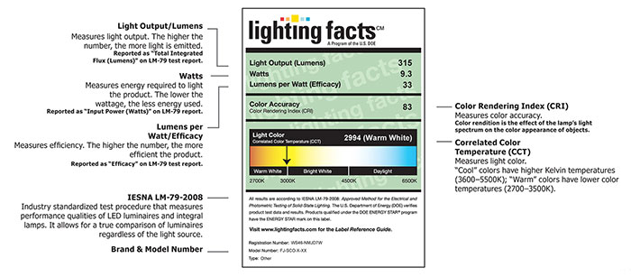 Lighting Facts Label