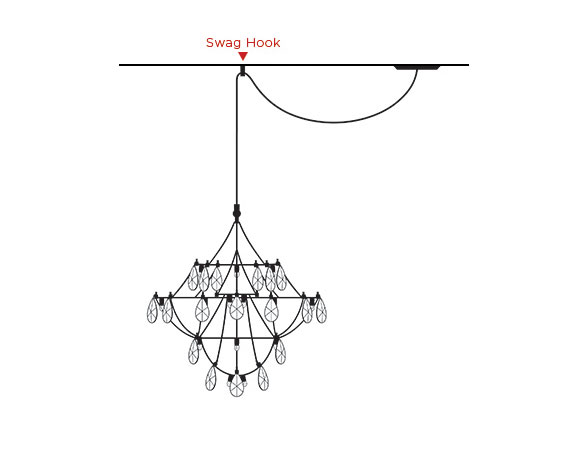 How To Choose A Chandelier Lightology, How Long Should Chandelier Hang From Ceiling