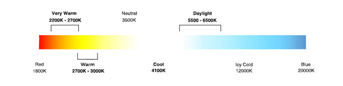 Color Temperature