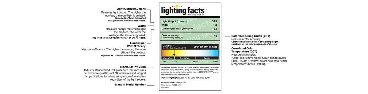 lamp's light output