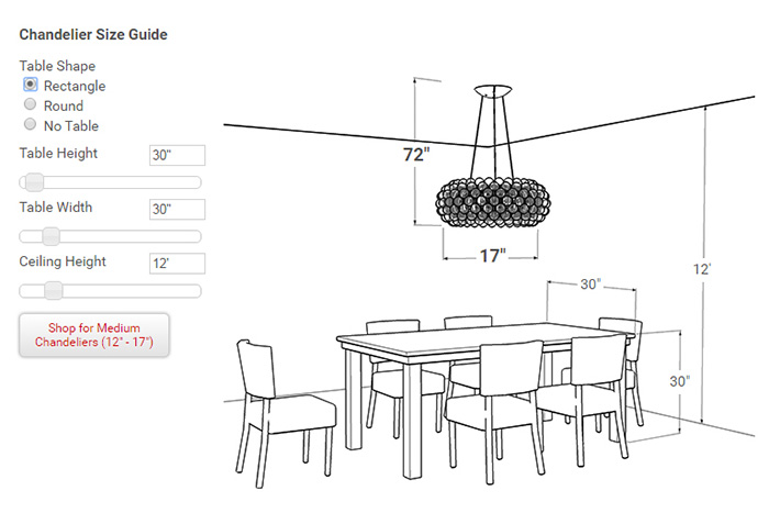 Lightology's Chandelier Size Calculator