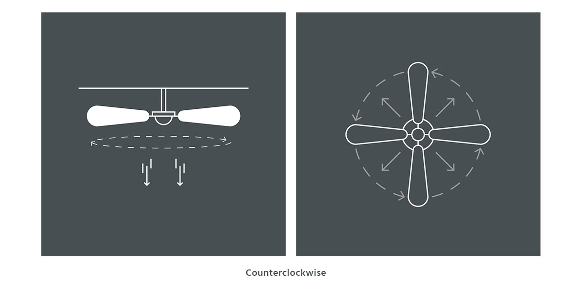 Fan Direction In Summer Vs Winter