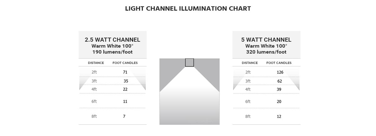 Light Bulb Beam Spread Chart