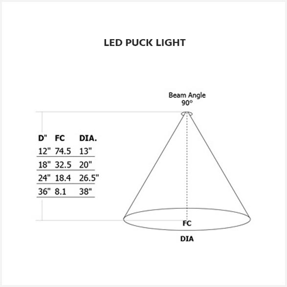 Led Light Bulb Beam Spread Chart