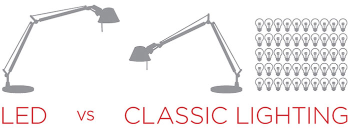 Led Desk Lamps Led Desk Lamps