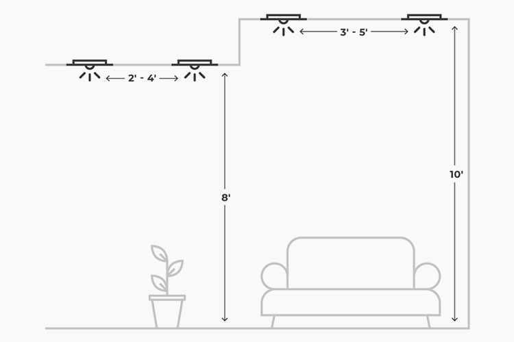 Recessed Lighting Measurements