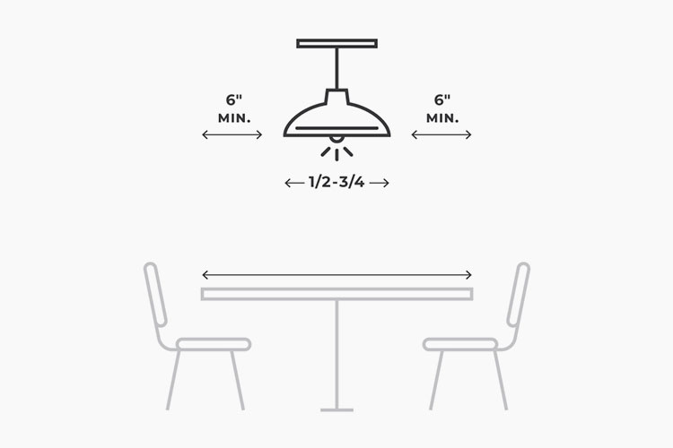The How To Lighting Guide Lightology, Pendant Light Height Above Kitchen Table