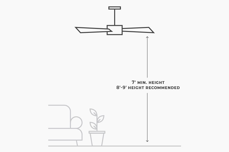 Fan Lighting Measurements