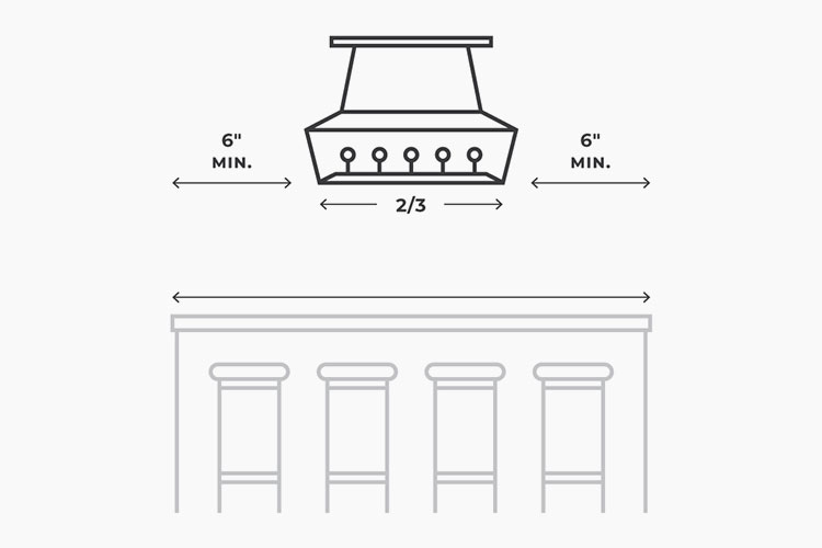The How To Lighting Guide Lightology, Kitchen Island Lighting Size Guide