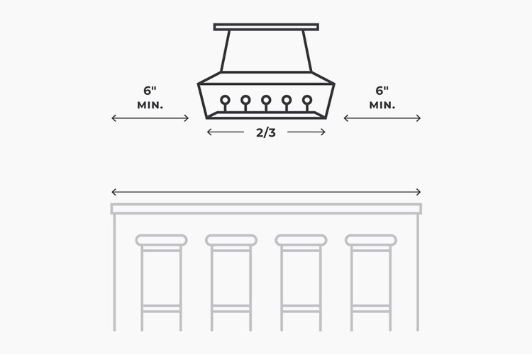 Kitchen Lighting Measurements