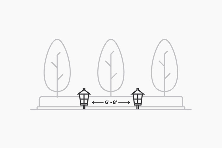 Outdoor Lighting Measurements