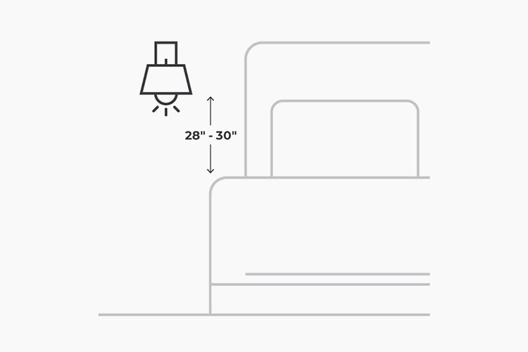 Bedroom Lighting Measurements