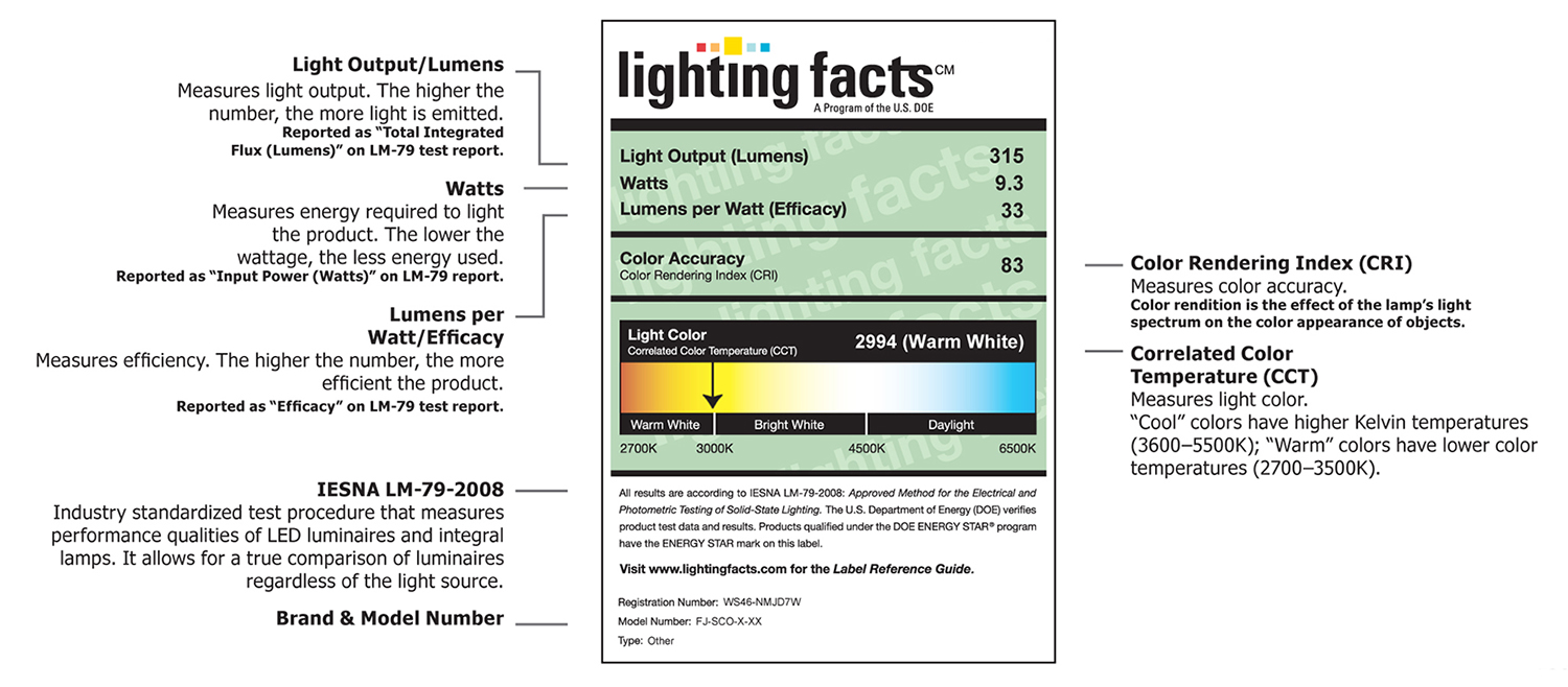 Lumen Color Temperature Chart