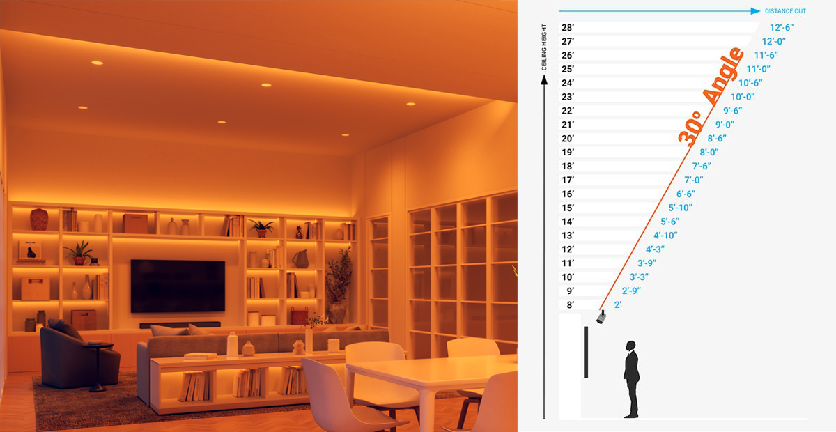 lighting angle image