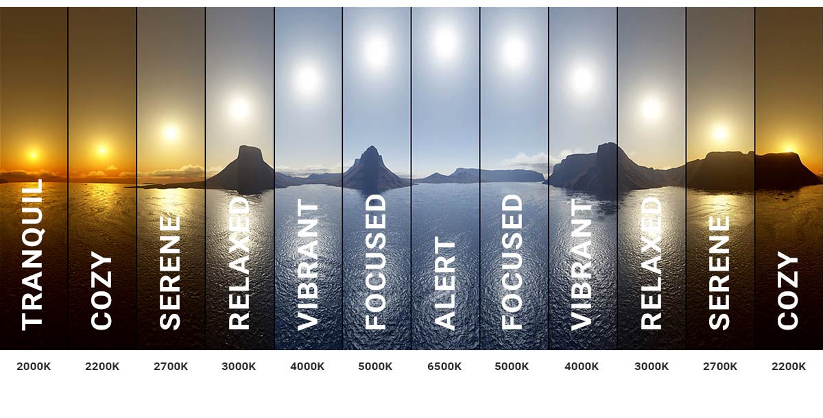 Color Temperature