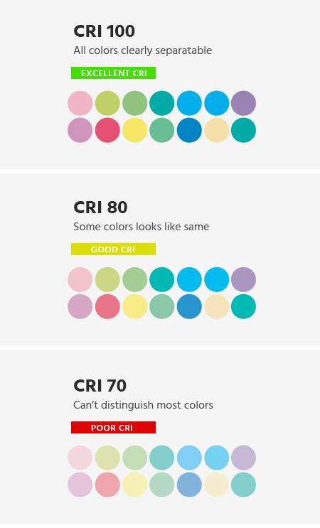 Color Rendering Index