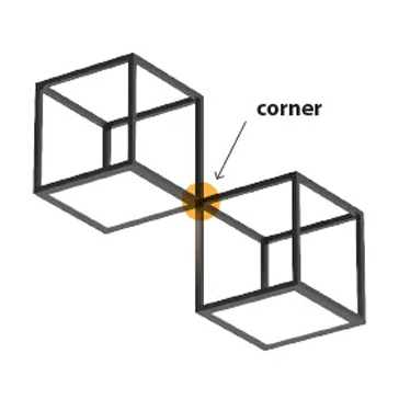 Corner edge-to-edge