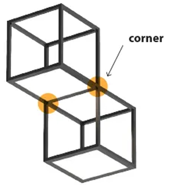 Corner face-to-face