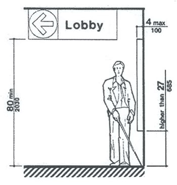 Lightology Ada Regulations For Sconces